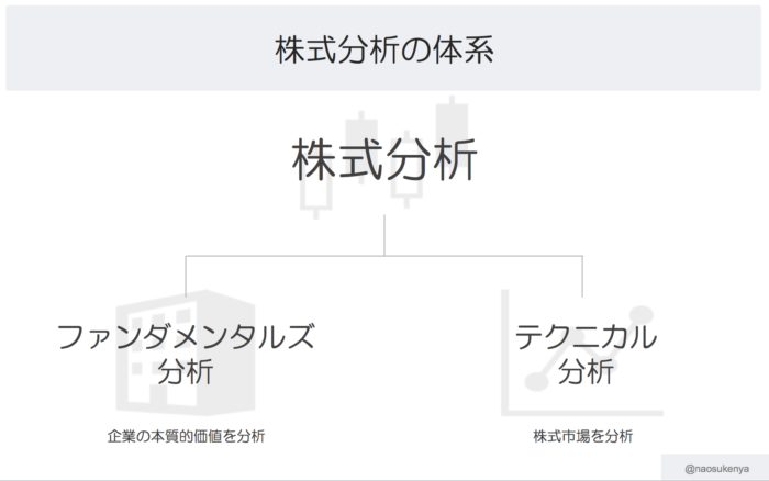 株式投資の教科書