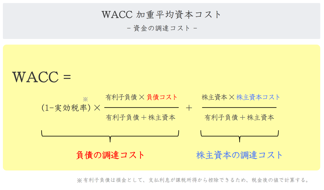 【図解】WACCとは？計算式・目安をどこよりもわかりやすく解説