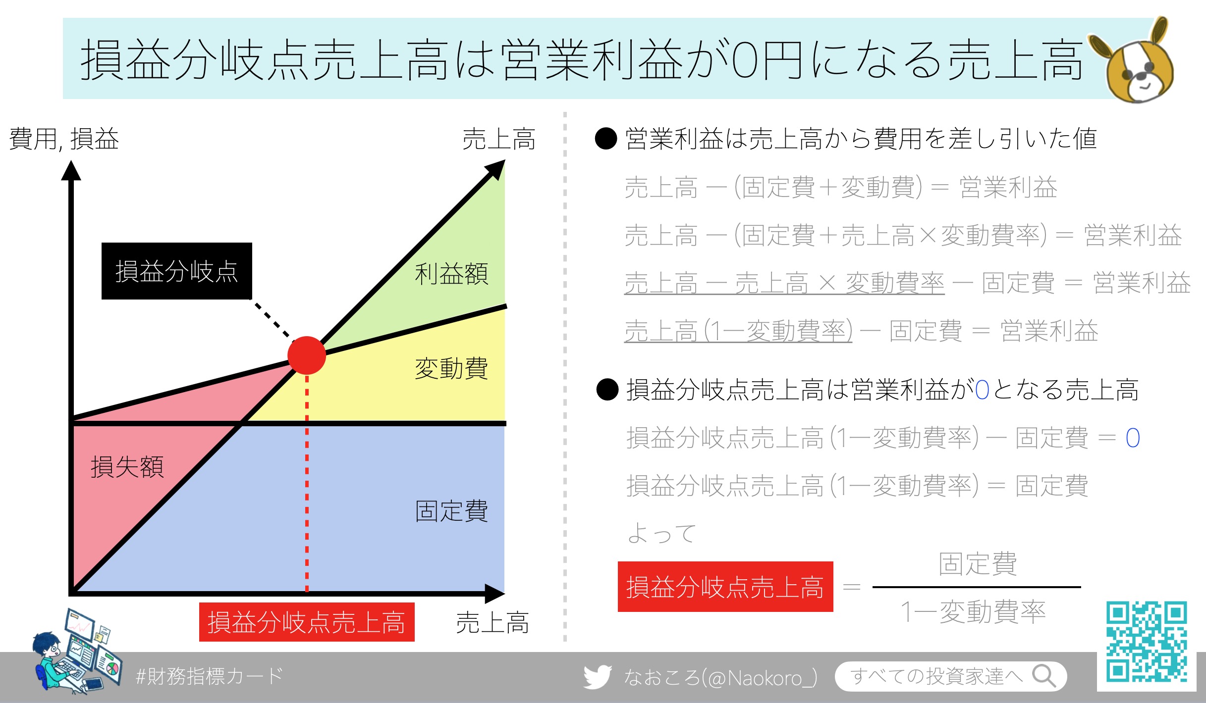 損益 分岐 点 分析 エクセル