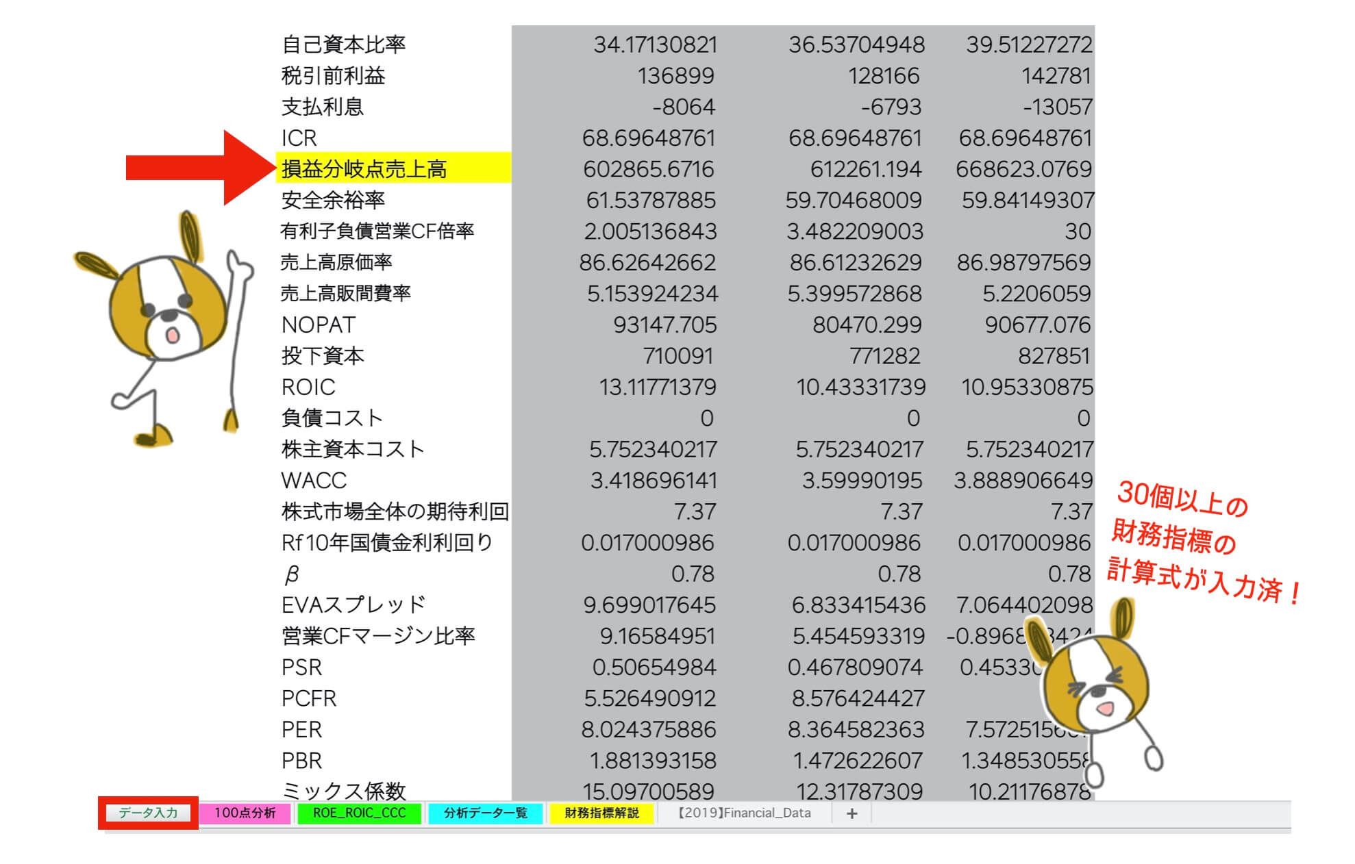 Cvp分析 損益分岐点売上高 比率の計算式や目安を図解でわかりやすく解説 すべての投資家達へ