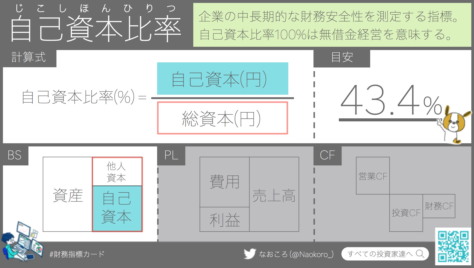 自己資本比率とは 意味や計算式 目安となる数字をわかりやすく解説 すべての投資家達へ