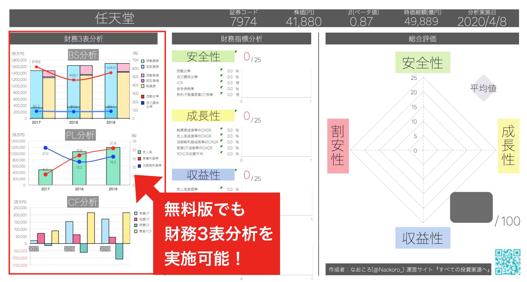 Iris 財務分析エクセルで上場企業の経営状況を100点評価 無料版 有料版あり すべての投資家達へ