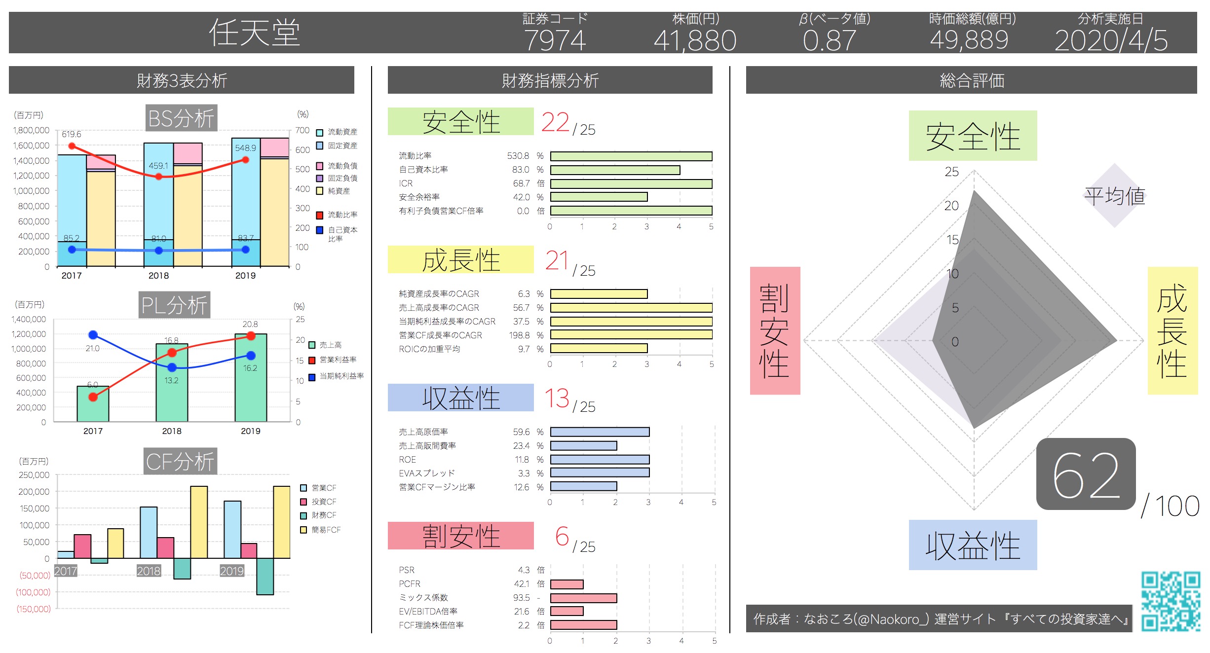 Iris 財務分析エクセルで上場企業の経営状況を100点評価 無料版 有料版あり すべての投資家達へ