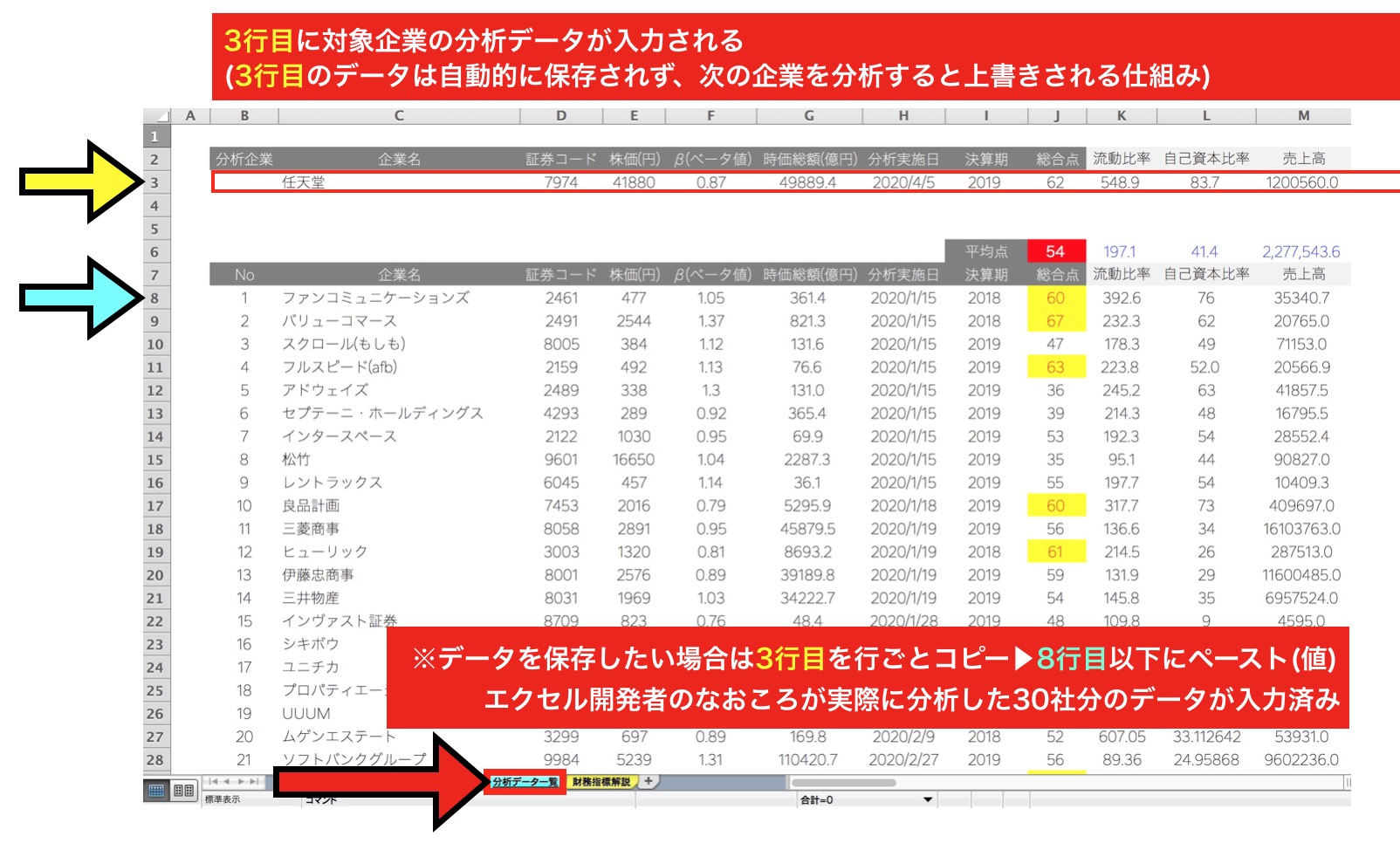 Iris 財務分析エクセルで上場企業の経営状況を100点評価 無料版 有料版あり すべての投資家達へ