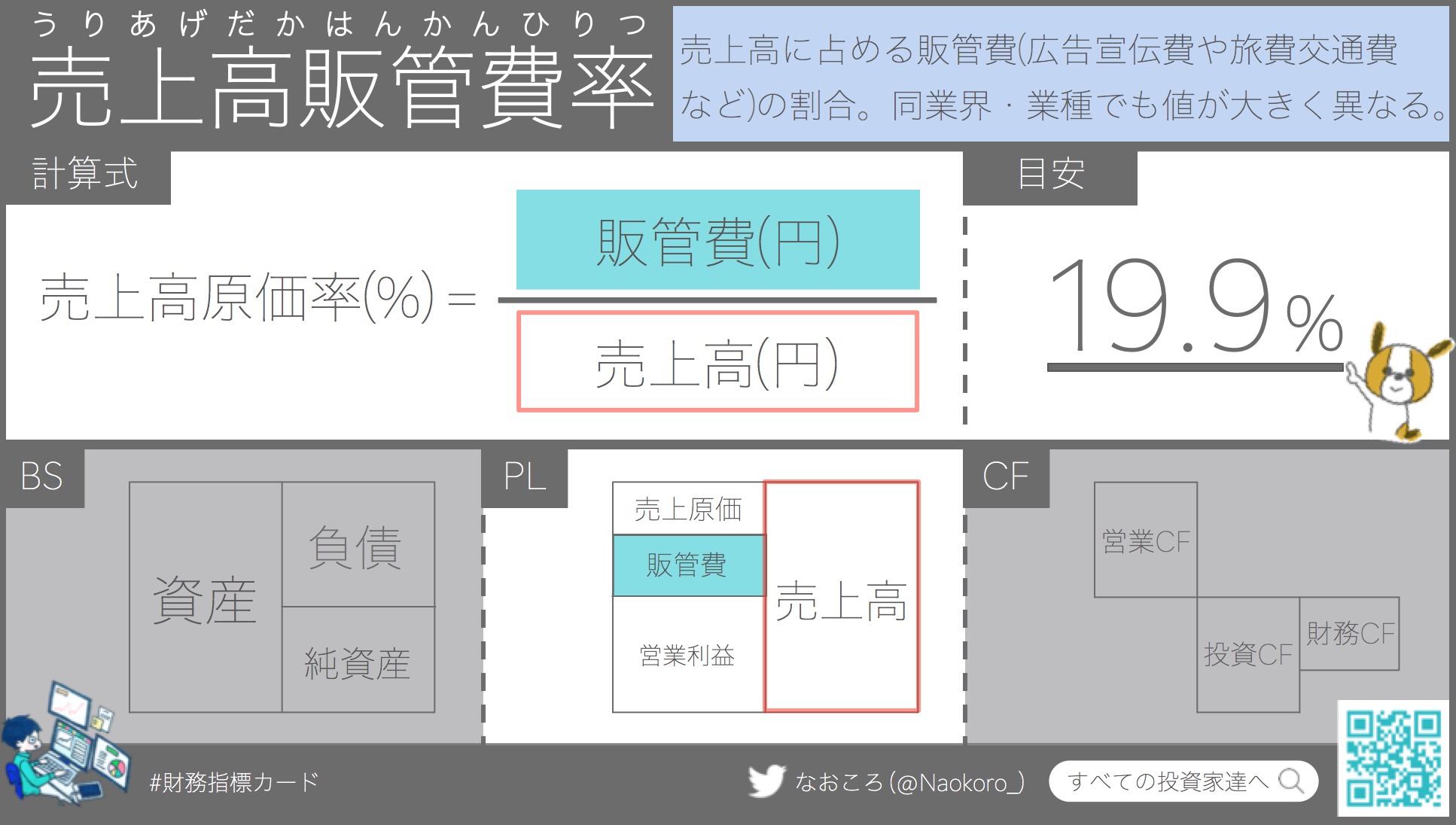 売上高販管費率 Sga比率 とは 意味や計算式 目安となる数字をわかりやすく解説 すべての投資家達へ