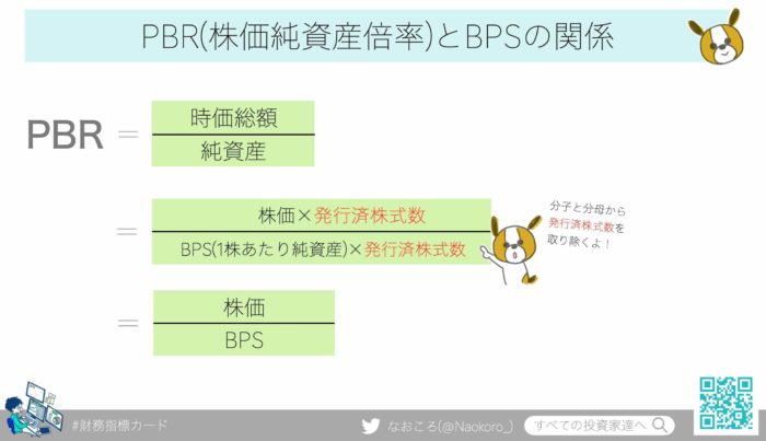 PBR(株価純資産倍率)とBPSの関係