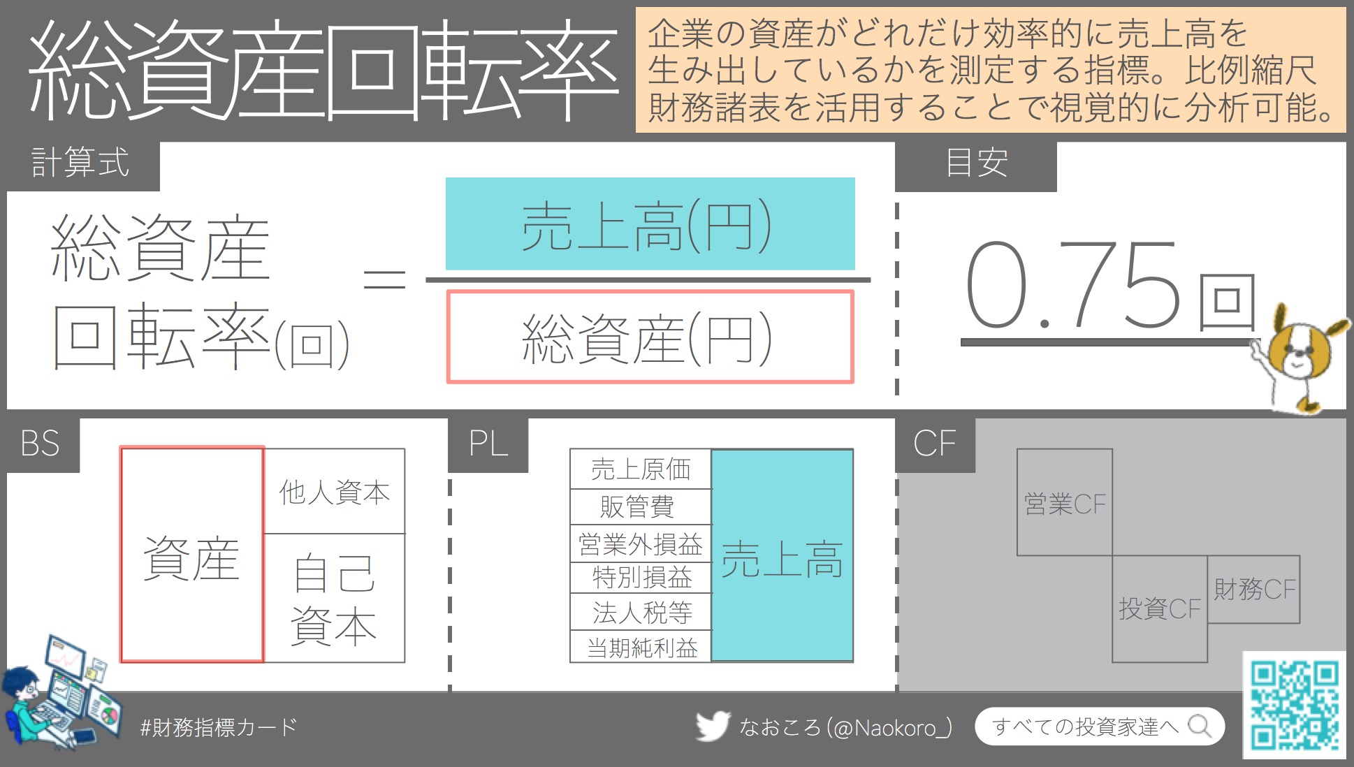 総資産回転率とは 計算式 目安をわかりやすく解説 すべての投資家達へ