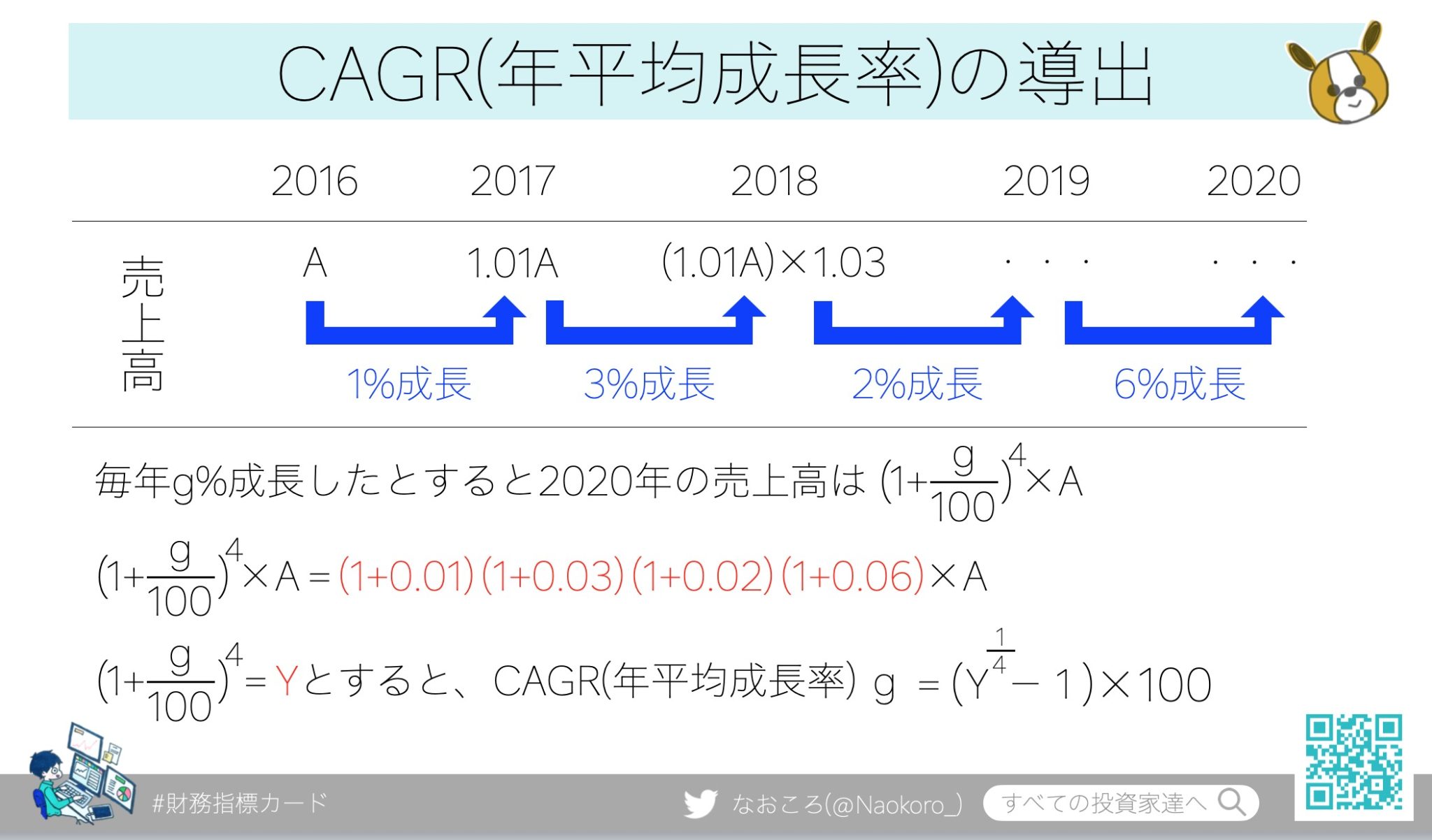 CAGR(年平均成長率)とは？意味やエクセル計算式を徹底解説｜すべての投資家達へ