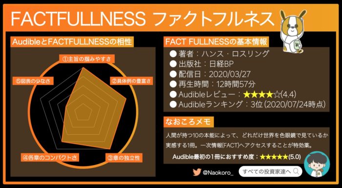 なおころのAudibleレビュー