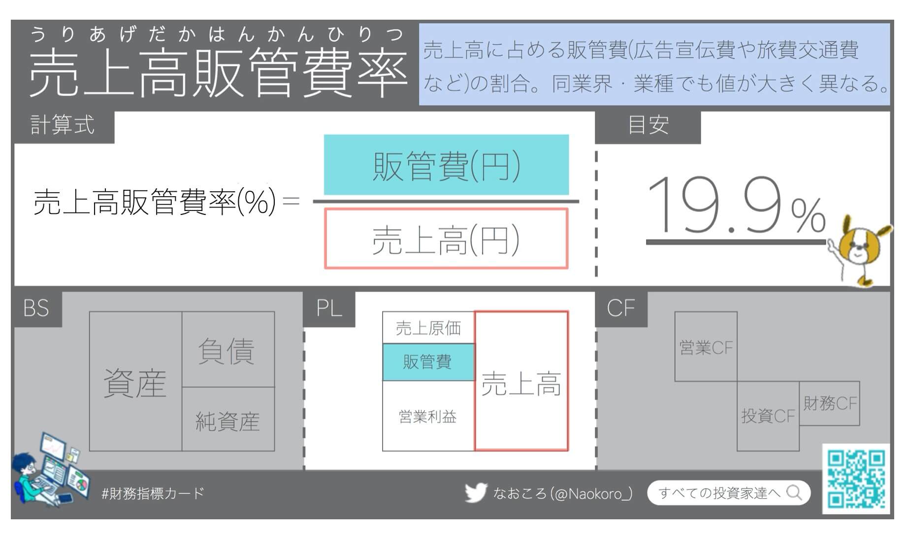 売上高販管費率 Sga比率 とは 意味や計算式 目安となる数字をわかりやすく解説 すべての投資家達へ